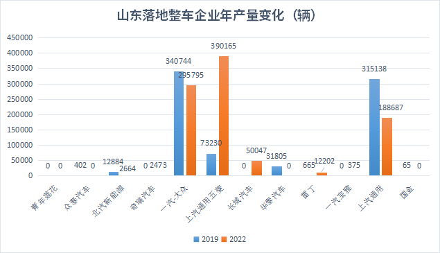 汽车之都抢位赛|格局变