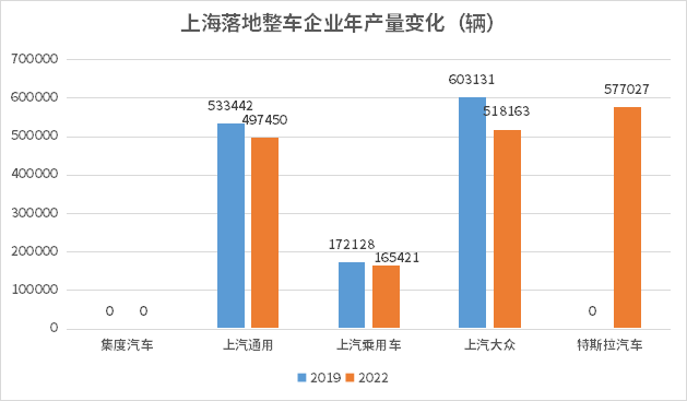 汽车之都抢位赛|格局变