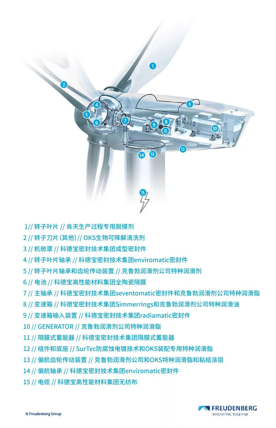 科德宝集团：致力于2045年实现实现气候中性