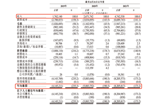 IPO不是威马的免死金牌