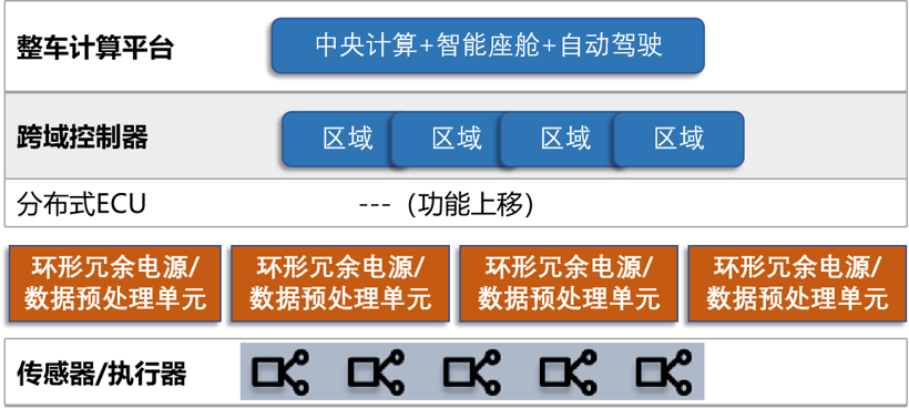 环形冗余智能配电数据预处理单元 | 曼德电子电器确认申报2022金辑奖·中国汽车新供应链百强