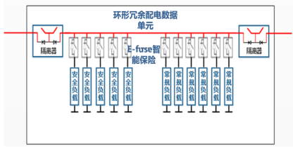 环形冗余智能配电数据预处理单元 | 曼德电子电器确认申报2022金辑奖·中国汽车新供应链百强