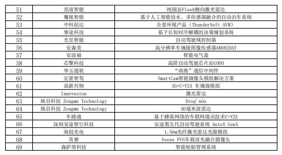 自动驾驶火热评选中 | “2022第四届金辑奖·中国汽车新供应链百强”