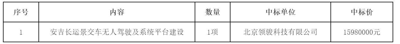 同期业绩增幅超900%，领骏科技近日再获数千万元大单