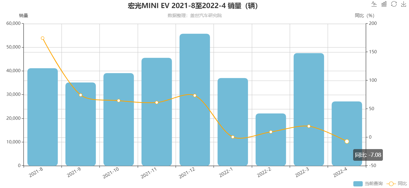 新能源汽车下乡，还是A00级纯电动车的“蜜糖”吗？