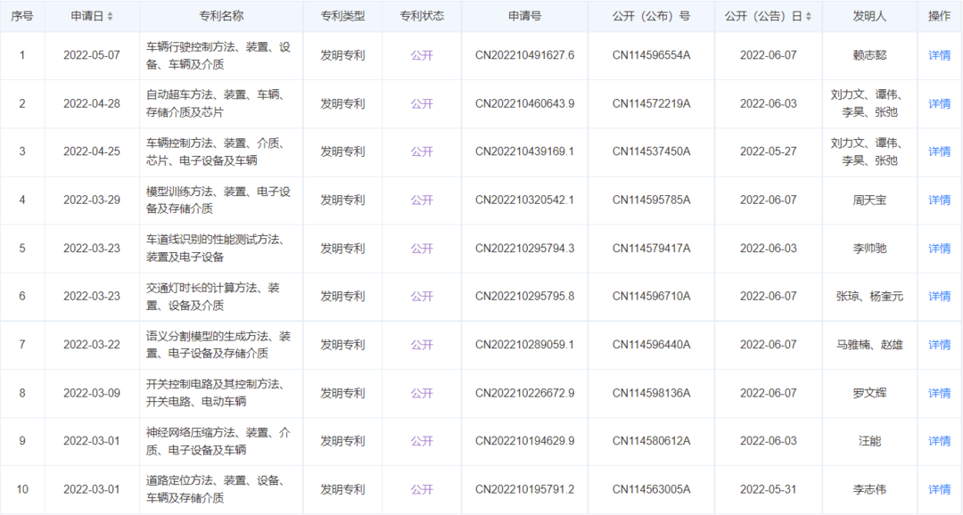 小米汽车公布多项专利 多为自动驾驶领域