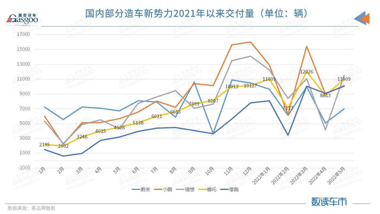 哪吒汽车：新势力IPO的“落后”者