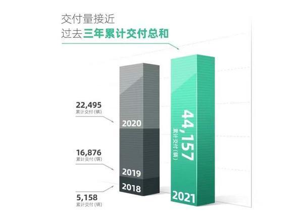 那些至今还没公布5月交付量的新势力们