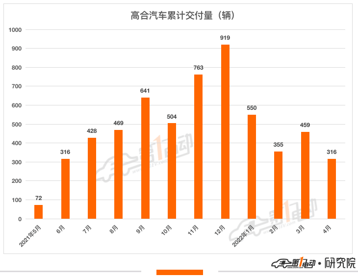 那些至今还没公布5月交付量的新势力们