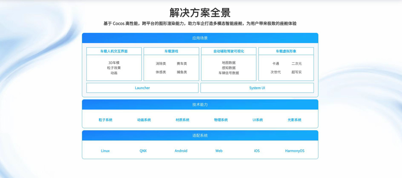 Cocos HMI 智能座舱解决方案