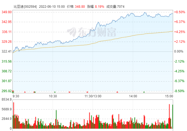 盖世周报 | 比亚迪市值首破万亿；滴滴收购国机智骏股份传闻被否