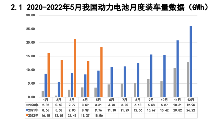 5月動(dòng)力電池：比亞迪市值破萬(wàn)億，寧王退位在即