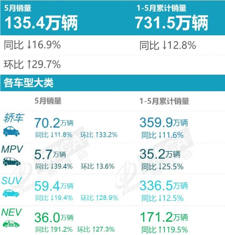 5月车型销量：自主占SUV十强半数，汉连续夺冠中高级