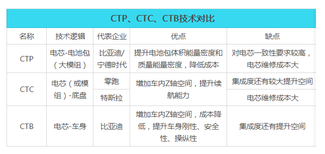 比亚迪“供电”特斯拉，最伤的还是宁德时代