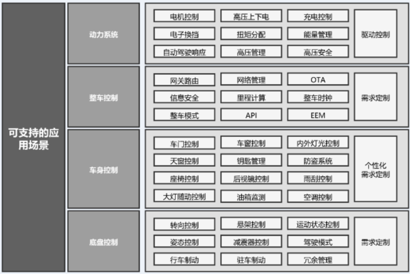 華夏龍暉底盤域控制器介紹