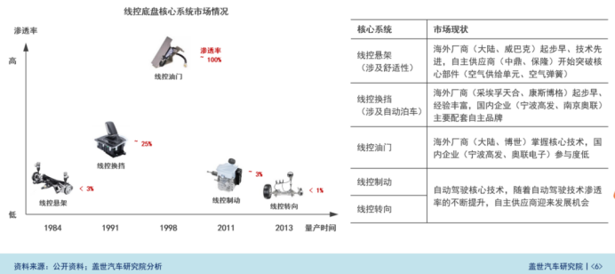 海之博张全慧：智能底盘风口已至，中国品牌迎来机遇期