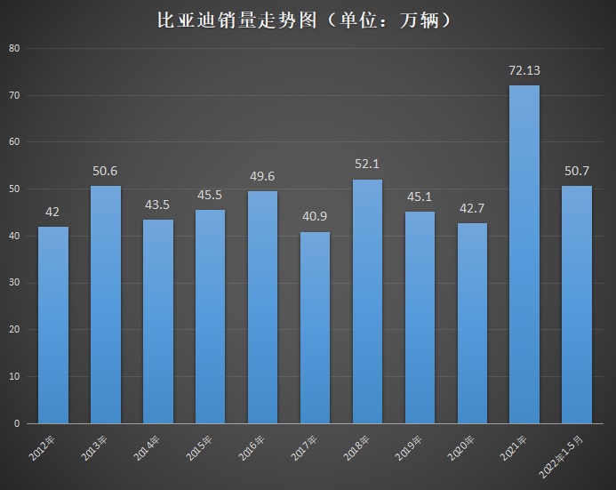 新能源进击 催生中国汽车“万亿双雄”