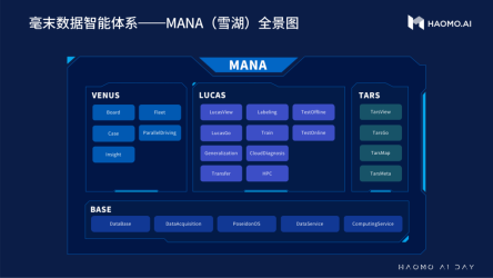 毫末用户辅助驾驶行驶里程突破1000万公里