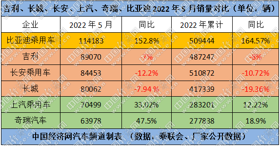 自主三强“满血”回归，“潜力股”收获红利