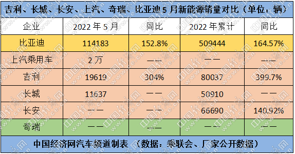 自主三强“满血”回归，“潜力股”收获红利