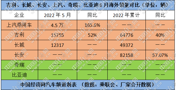 自主三强“满血”回归，“潜力股”收获红利