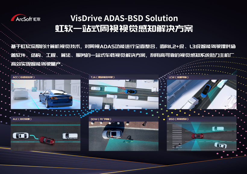 虹软一站式周视视觉感知解决方案 | 虹软科技确认申报2022金辑奖·中国汽车新供应链百强