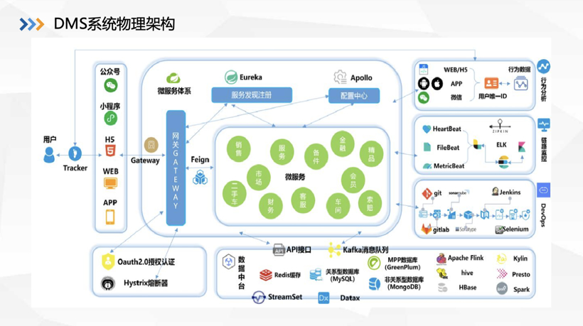 汽车经销商管理系统 | 新致软件确认申报2022金辑奖·中国汽车新供应链百强
