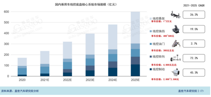 智能底盘 稿件1046.png