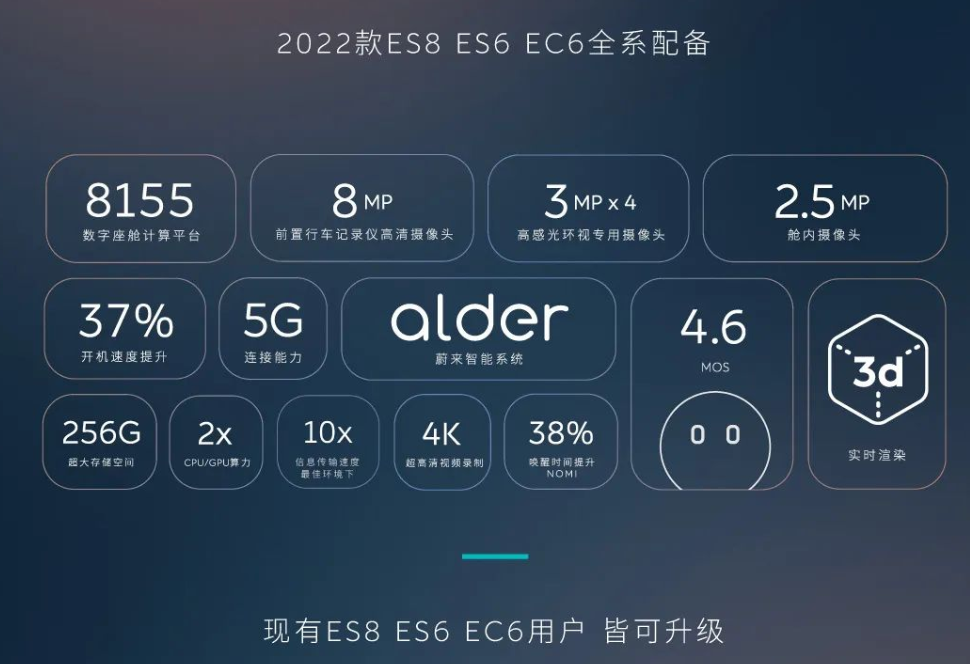 蔚来新品牌车型将对标Model3 /Y，2024 年下半年开启交付