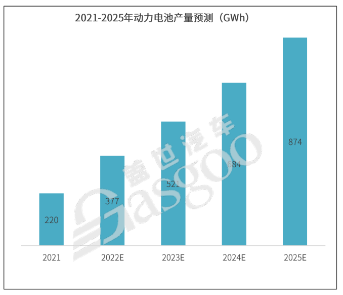 百亿级锂电项目频起，钱从哪来？