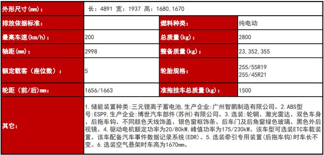 三季度上市/四季度交付 小鹏G9最新消息曝光