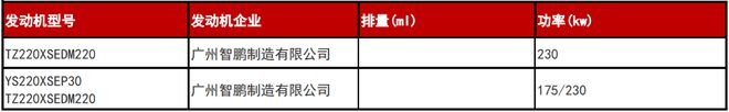 三季度上市/四季度交付 小鹏G9最新消息曝光