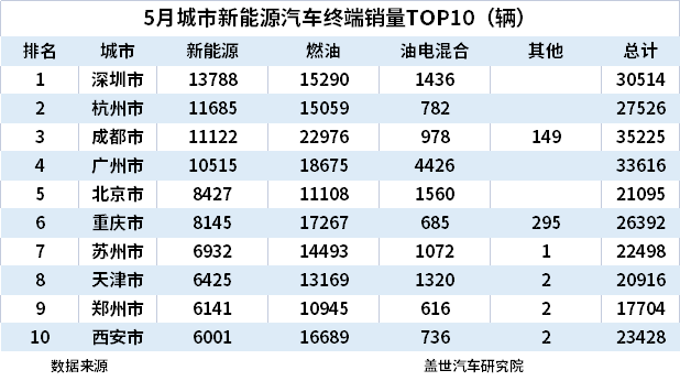 5³ԴնTOP10Ϻˣݽ