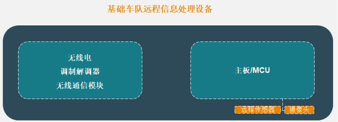 车联网时代，远程信息处理技术迎来“提速”期