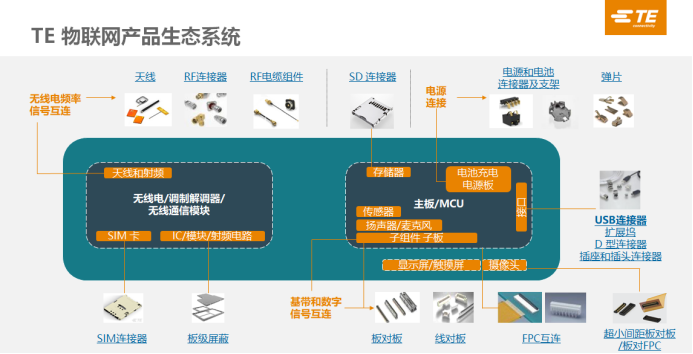 车联网时代，远程信息处理技术迎来“提速”期