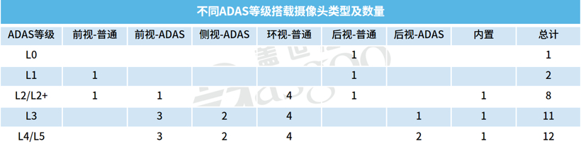 百亿市场蓄势待发，车载SerDes国产替代正当时