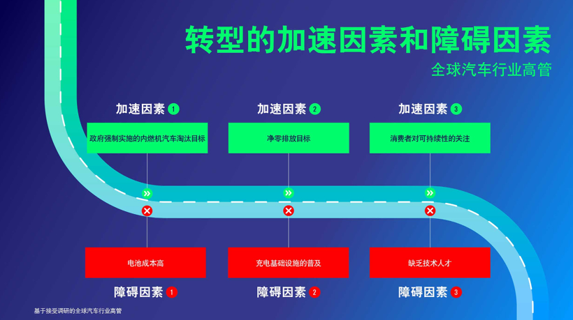 汽車(chē)產(chǎn)業(yè)轉(zhuǎn)型浪潮洶涌，嘉實(shí)多E啟電動(dòng)化變革