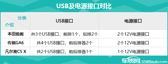 日常实用性测试横评：高关注度中型轿车篇