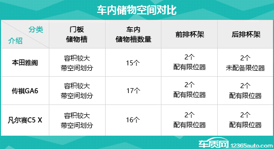 日常实用性测试横评：高关注度中型轿车篇