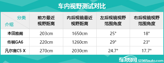 日常实用性测试横评：高关注度中型轿车篇