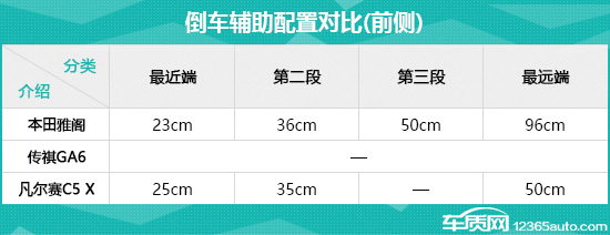 日常实用性测试横评：高关注度中型轿车篇