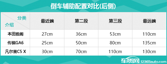 日常实用性测试横评：高关注度中型轿车篇