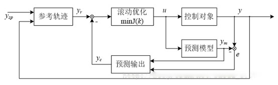 自动驾驶核心：寅家科技基于深度学习的自动驾驶算法设计实践
