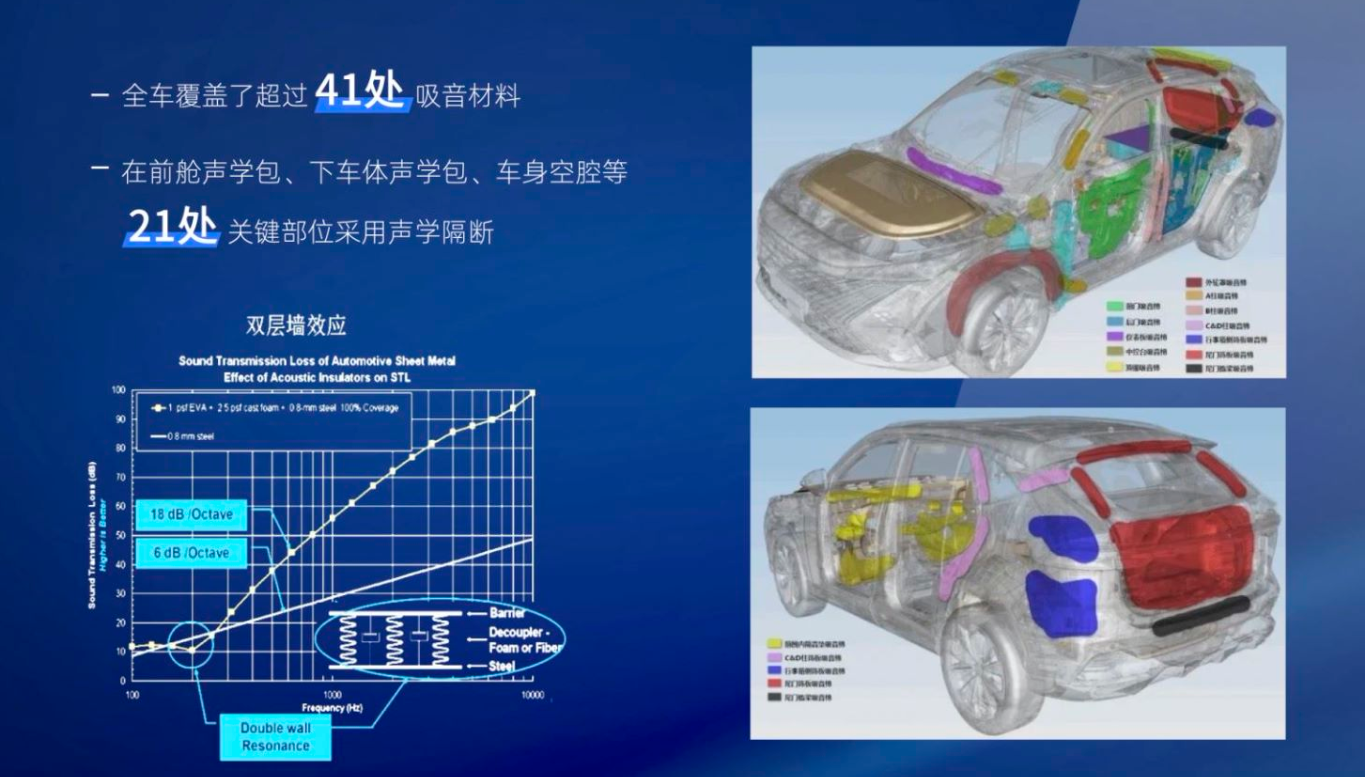 秉承“多一点”匠心精神，全新第三代荣威RX5打造越级品质感