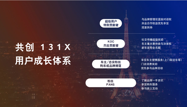 神龙汽车1-6月累计销量56370辆，累计同比增长39%