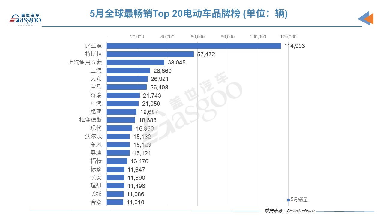 5ȫ綯ǵPlus˹Model Y/3