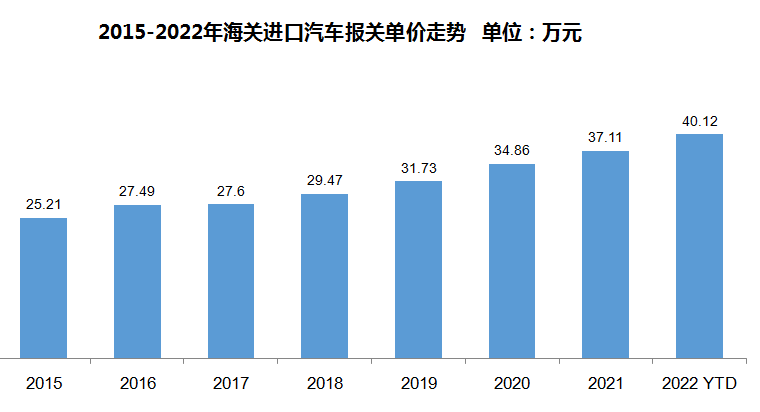 重启进口车，通用正当时