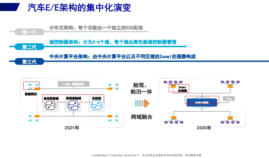 四芯合一、赋车以魂，芯驰科技助力汽车供应链本土化