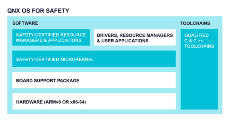 大众CARIAD选择BlackBerry QNX 用于VW.OS软件平台