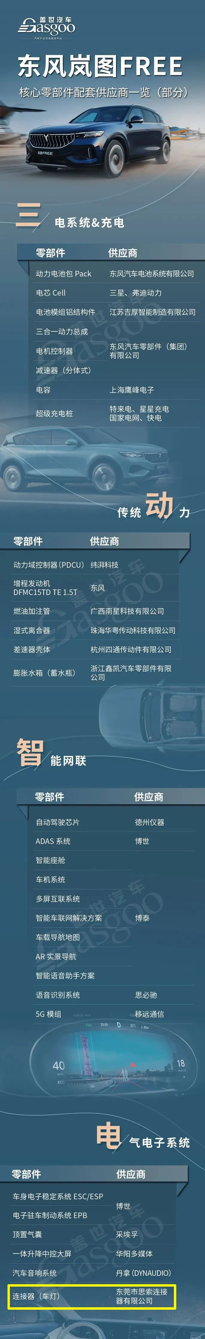 捷报|思索连接器助力新能源汽车，大行其道，畅行天下！